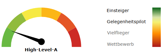 Kategorie: EN-A Gleitschirme